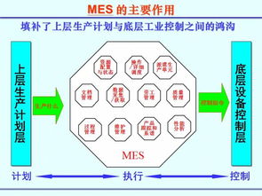 Mes基礎(chǔ)知識詳解 科技信息的核心引擎