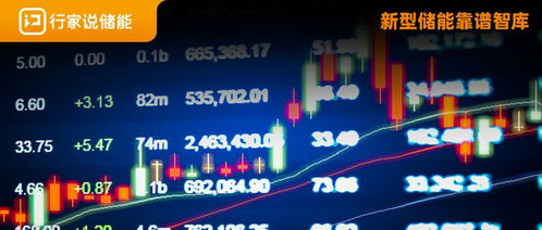 儲能營收激增120%，電池巨頭再投60GWh布局未來市場